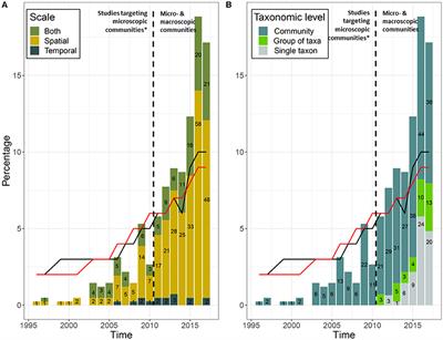 A Systematic Review of Sources of Variability and Uncertainty in eDNA Data for Environmental Monitoring